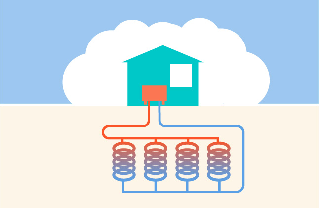 réseau de captage de chaleur avec des circuits en corbeilles